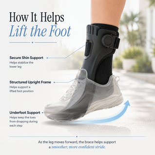 Calevro™ AFO Foot Drop Brace